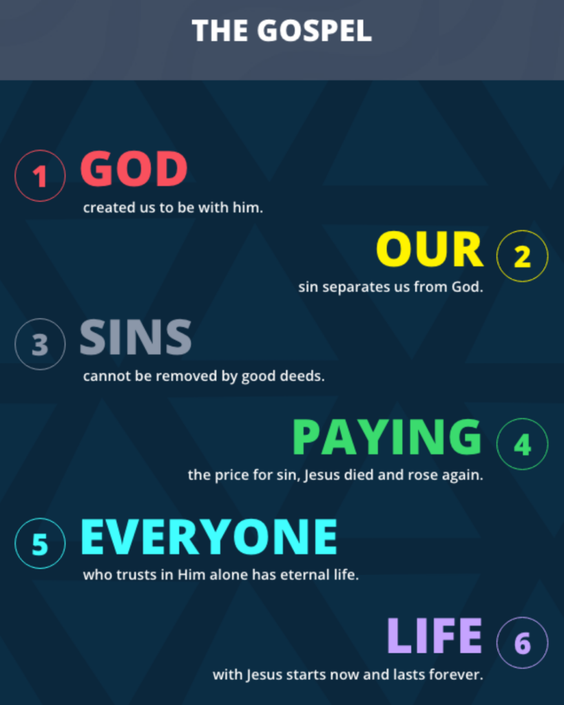 Image of the G.O.S.P.E.L. acrostic from the evangelism training app entitled LI6W. It represents the Dare 2 Share article about Evangelism Training Tool.